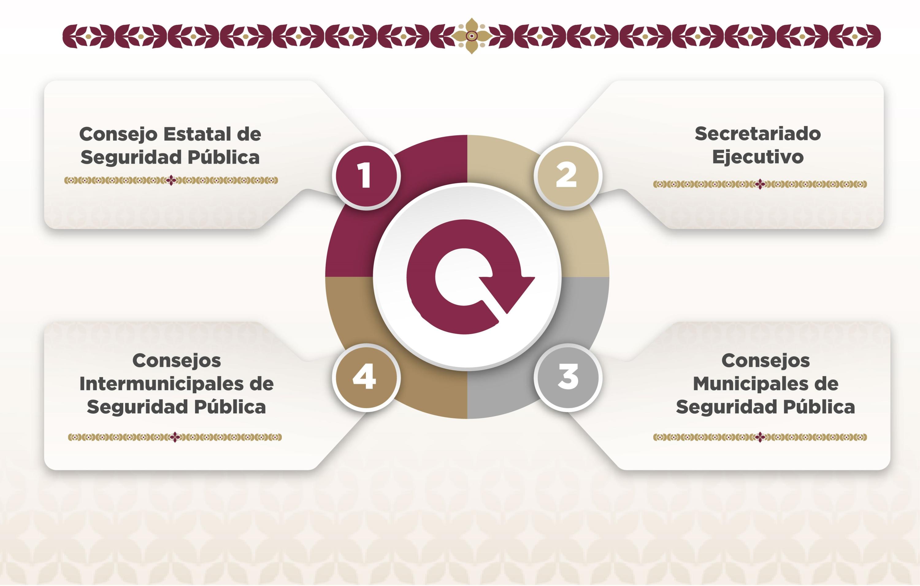 Ad_principal_lugar