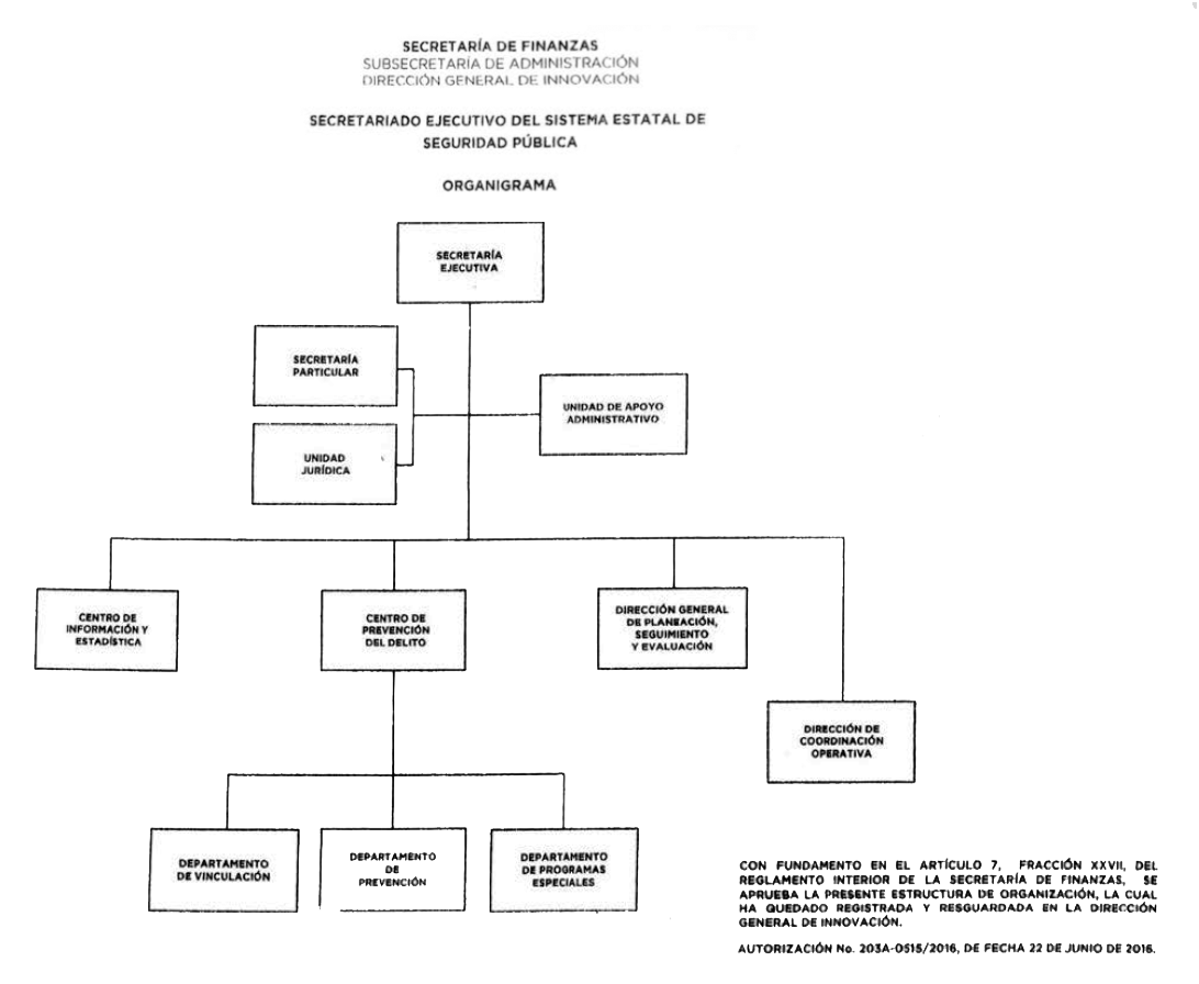 organigrama de la policia estatal del estado de mexico