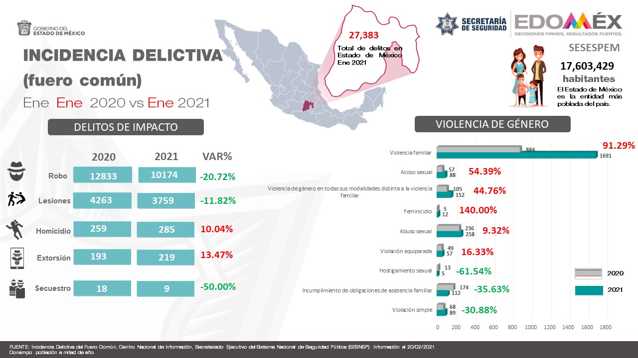 Secretariado Ejecutivo del Sistema Estatal de Seguridad Pública